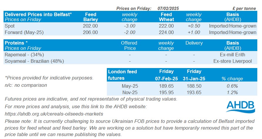 NI prices tables 10 02 2025.
